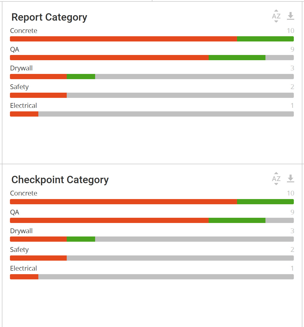 Dashboard Category Example.jpg